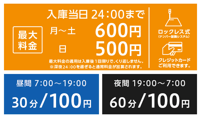 CASE3 入庫当日24:00まで