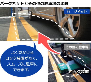 パークネットとその他の駐車場の比較