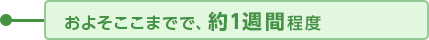 およそここまでで、約1週間程度