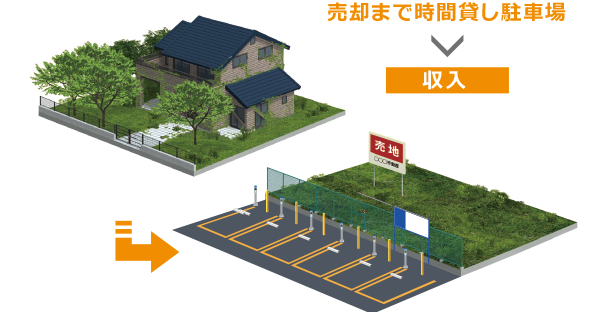 相続した土地を活用